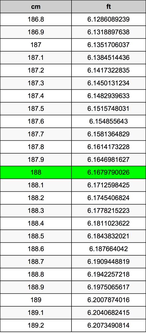 188cm in feet and inches|Convert 188 centimeters to feet and inches